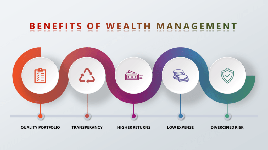 1704197613-wealth-management-companies-in-mumbai