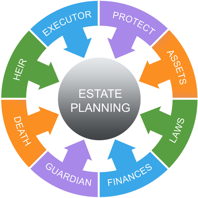 Estate Planning Word Circles Concept with great terms such as heir, laws, assets and more.